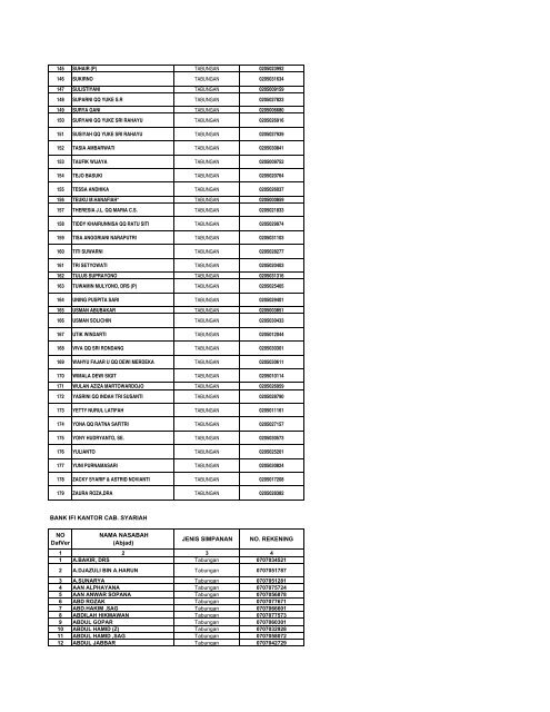 Daftar Simpanan Nasabah Layak Dibayar Tahap 1.pdf