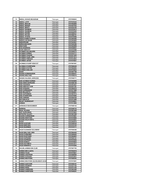 Daftar Simpanan Nasabah Layak Dibayar Tahap 1.pdf