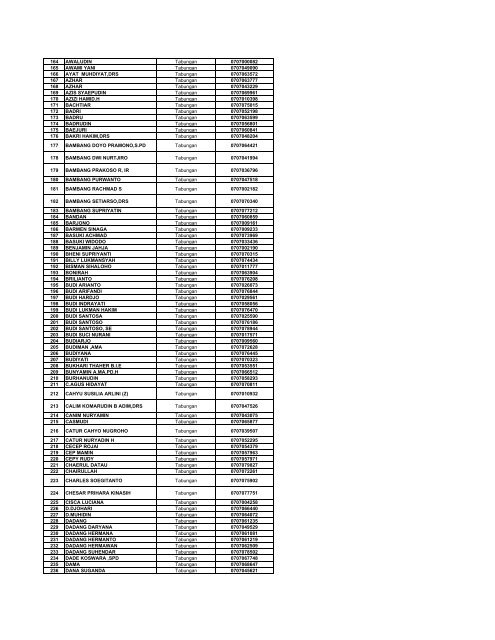 Daftar Simpanan Nasabah Layak Dibayar Tahap 1.pdf