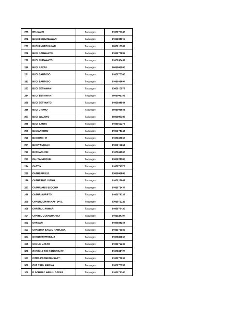 Daftar Simpanan Nasabah Layak Dibayar Tahap 1.pdf