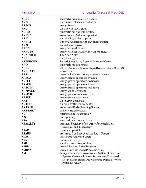 JP 1-02, DOD Dictionary of Military and Associated Terms - DMRTI ...