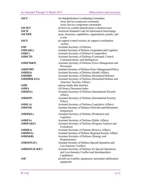 JP 1-02, DOD Dictionary of Military and Associated Terms - DMRTI ...