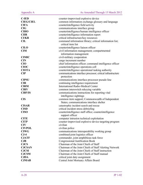 JP 1-02, DOD Dictionary of Military and Associated Terms - DMRTI ...