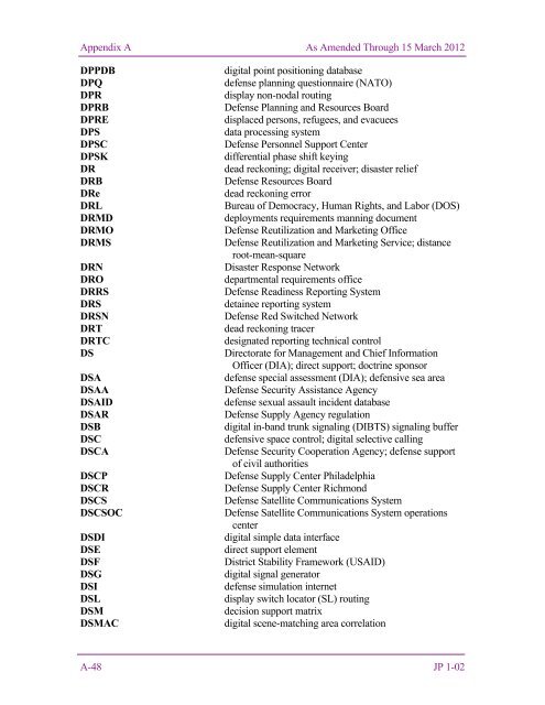 JP 1-02, DOD Dictionary of Military and Associated Terms - DMRTI ...