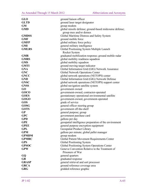 JP 1-02, DOD Dictionary of Military and Associated Terms - DMRTI ...