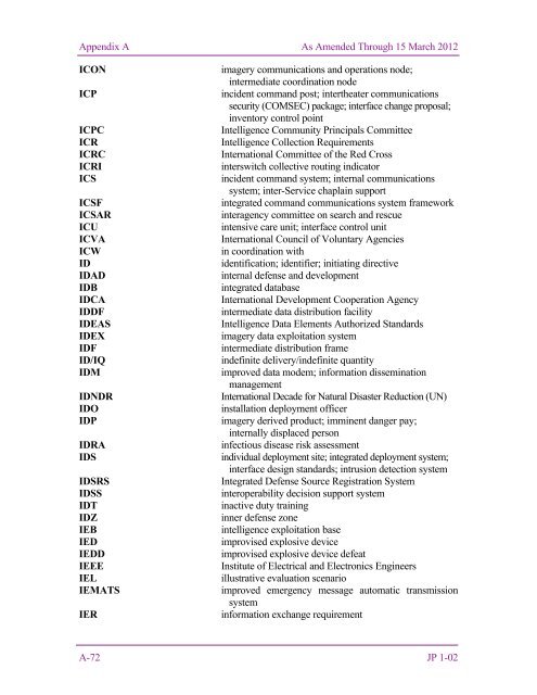 JP 1-02, DOD Dictionary of Military and Associated Terms - DMRTI ...