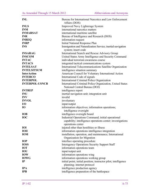 JP 1-02, DOD Dictionary of Military and Associated Terms - DMRTI ...