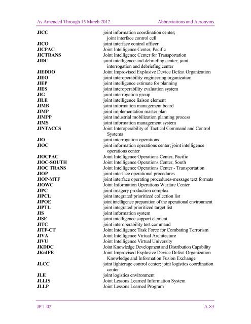 JP 1-02, DOD Dictionary of Military and Associated Terms - DMRTI ...