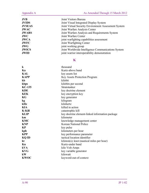 JP 1-02, DOD Dictionary of Military and Associated Terms - DMRTI ...