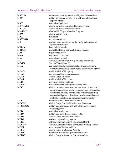 JP 1-02, DOD Dictionary of Military and Associated Terms - DMRTI ...