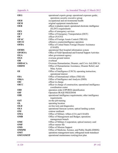 JP 1-02, DOD Dictionary of Military and Associated Terms - DMRTI ...