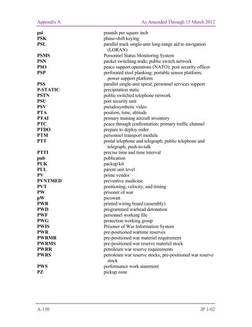 JP 1-02, DOD Dictionary of Military and Associated Terms - DMRTI ...