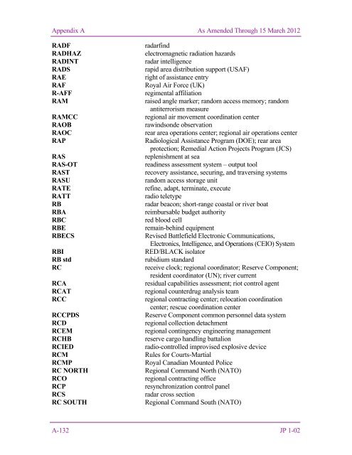 JP 1-02, DOD Dictionary of Military and Associated Terms - DMRTI ...