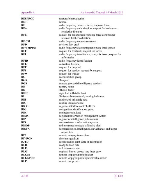 JP 1-02, DOD Dictionary of Military and Associated Terms - DMRTI ...