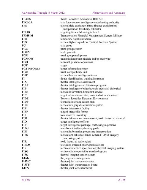 JP 1-02, DOD Dictionary of Military and Associated Terms - DMRTI ...