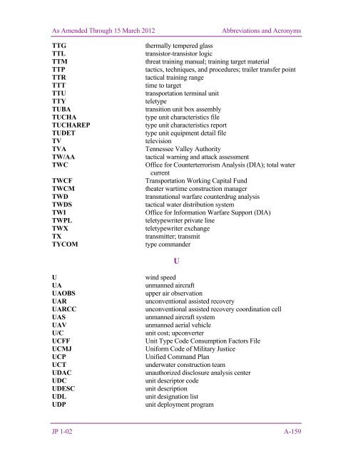 JP 1-02, DOD Dictionary of Military and Associated Terms - DMRTI ...