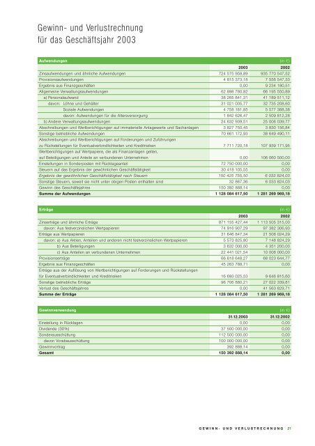 Geschäftsbericht 2003 - Commerzbank International SA