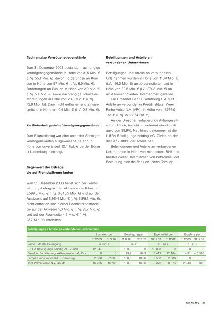 Geschäftsbericht 2003 - Commerzbank International SA