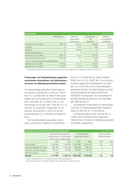 Geschäftsbericht 2003 - Commerzbank International SA