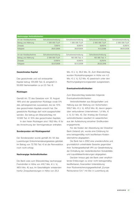 Geschäftsbericht 2003 - Commerzbank International SA