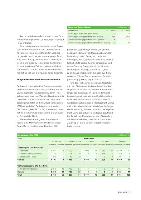 Geschäftsbericht 2003 - Commerzbank International SA