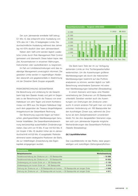 Geschäftsbericht 2003 - Commerzbank International SA