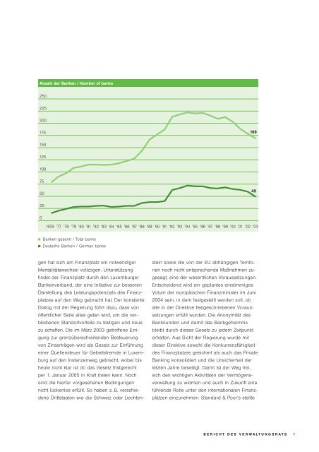 Geschäftsbericht 2003 - Commerzbank International SA