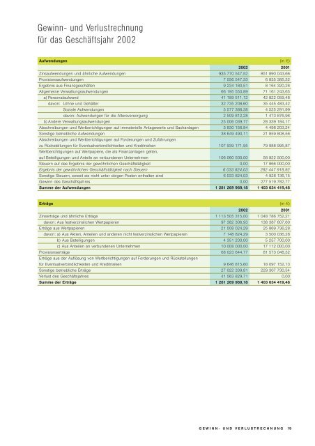 Geschäftsbericht 2002 - Commerzbank International SA