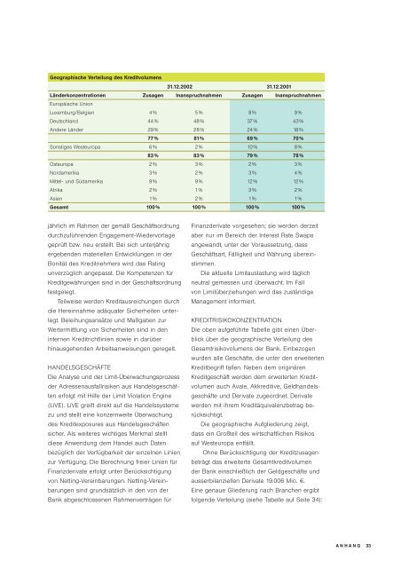 Geschäftsbericht 2002 - Commerzbank International SA