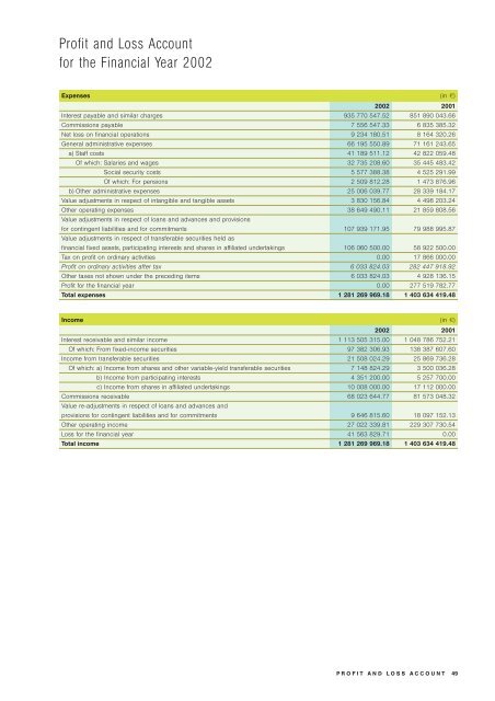 Geschäftsbericht 2002 - Commerzbank International SA