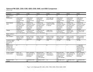 Optimod-FM Comparison Grid - Orban