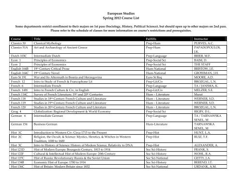 Course Catalog 2012-2014 by Elmhurst University - Issuu