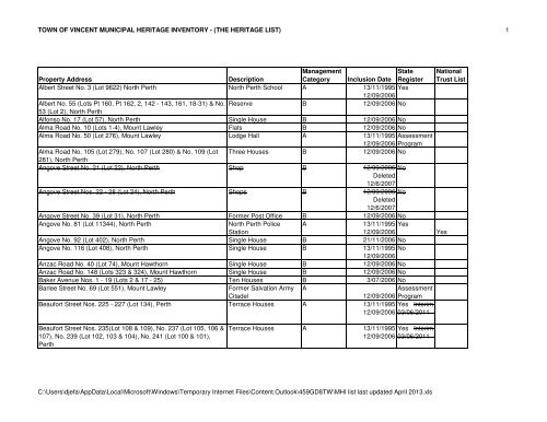 MHI list last updated April 2013 - Vincent Heritage