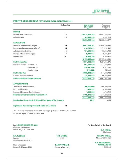 annual report - Jindal Group of Companies