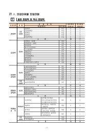 2013íëë í¸ìí ëª¨ì§ìê°.hwp