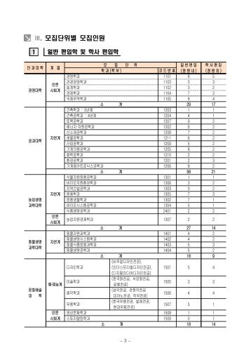 2013íëë í¸ìí ëª¨ì§ìê°.hwp