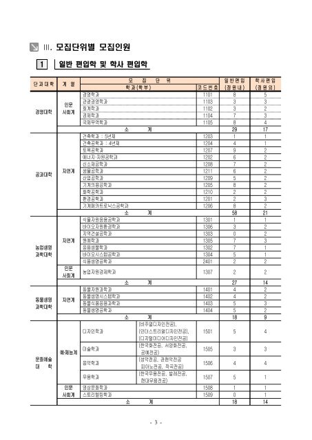 2013íëë í¸ìí ëª¨ì§ìê°.hwp