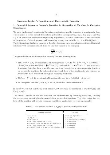 Notes on Laplace's Equations and Electrostatic Potential