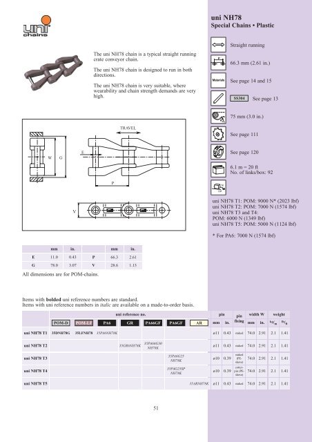 uni-chains CHAIN CATALOG