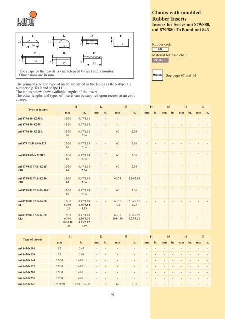 uni-chains CHAIN CATALOG