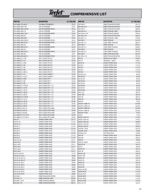 2011 09-01 teejet wet products b.pdf