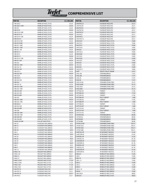 2011 09-01 teejet wet products b.pdf