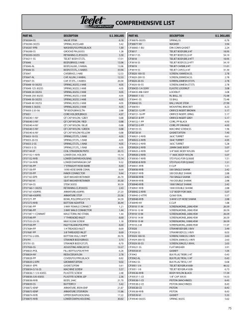 2011 09-01 teejet wet products b.pdf