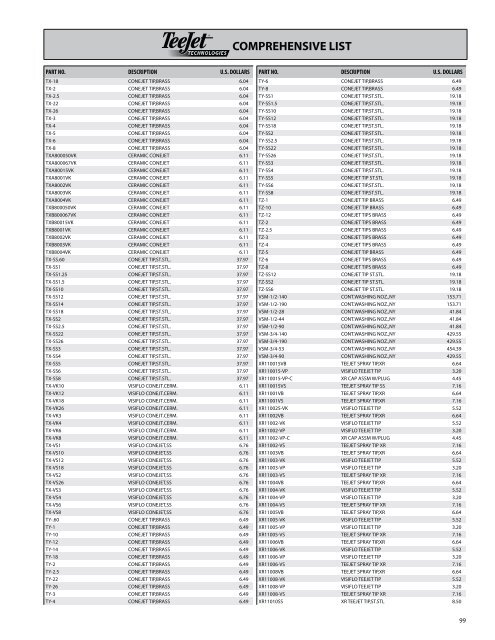 2011 09-01 teejet wet products b.pdf