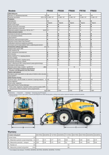 NEW HOLLAND FR