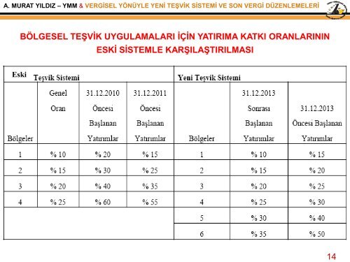 Murat YILDIZ'Ä±n sunumu iÃ§in tÄ±klayÄ±nÄ±z - asmmmo