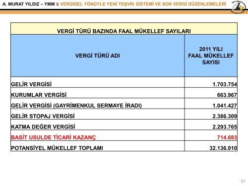 Murat YILDIZ'Ä±n sunumu iÃ§in tÄ±klayÄ±nÄ±z - asmmmo