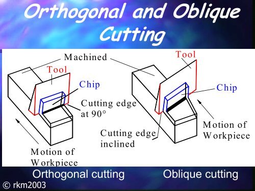 Theory of Metal Cutting