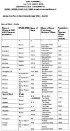 Name of Gram 2 3 4 - Revenue Department