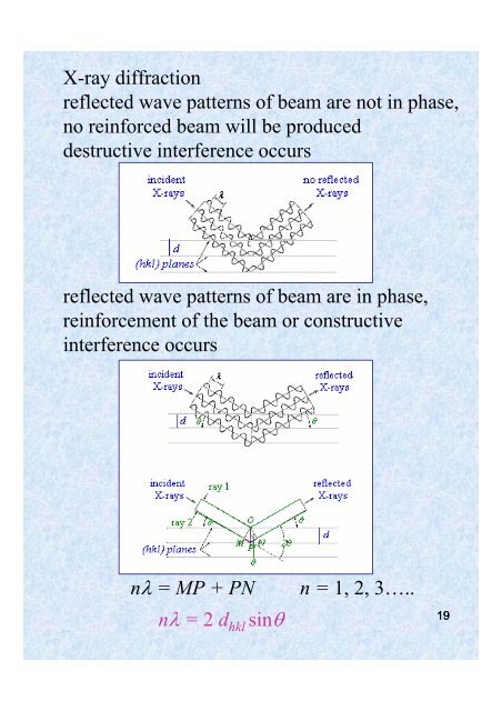 2. Crystal Structure